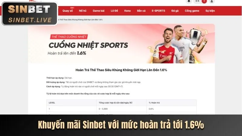 Khuyến mãi cá cược thể thao Nextbet